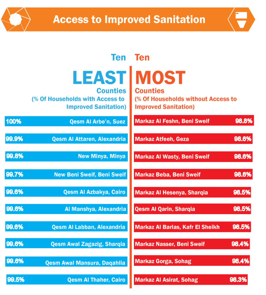sanitation-bar-chart-en